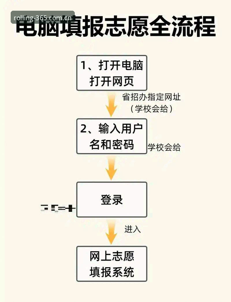 新手注册的两种路径：填表走流程 vs 懂行借势——以365体育平台为例